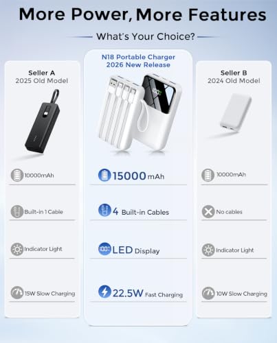 Power Bank, 22.5 W 15000 mAh Mini Power Bank, Fast Charging USB-C Portable Charger, PD 3.0 QC 3.0 External Mobile Phone Batteries, 6 Outputs & 3 Inputs, Compatible with iPhone, Tablet and More