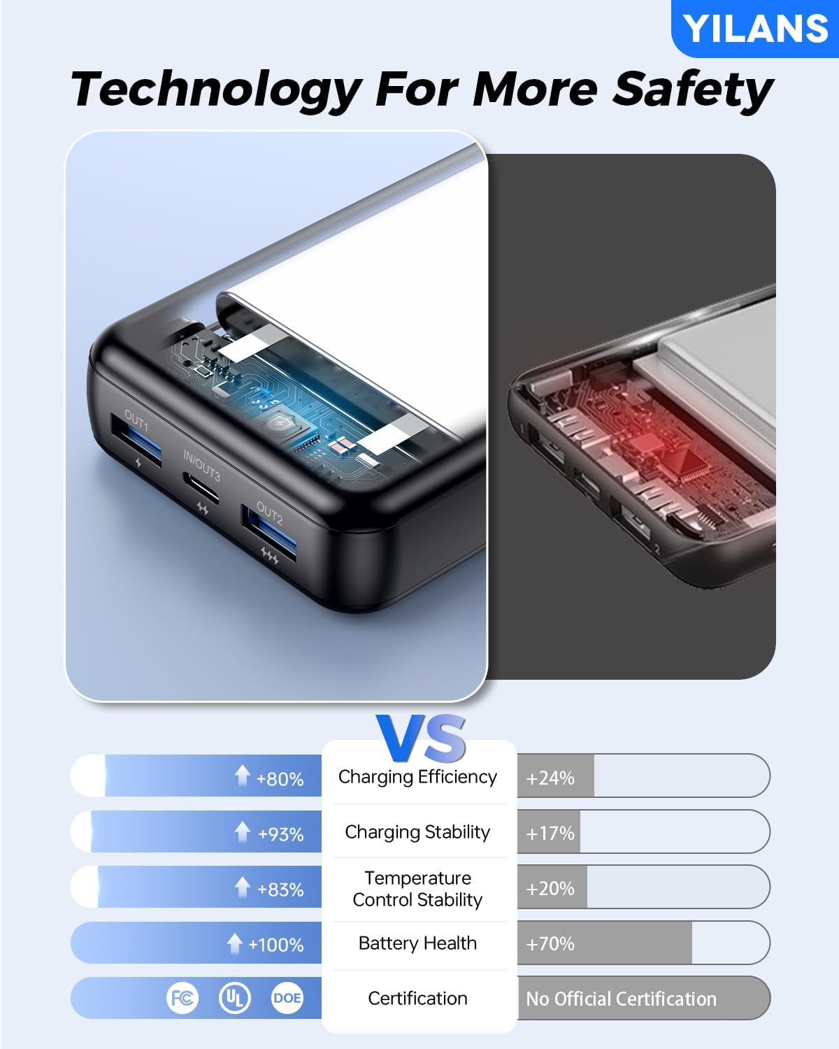 Portable Charger,50000mAh Power Bank Built-in Cable, 22.5W PD USB C In & Out Fast Charging, External Battery Pack with 6 Output & 2 Input, Travel Phone Charger for iPhone 17/16/15/14/13/12(Black)