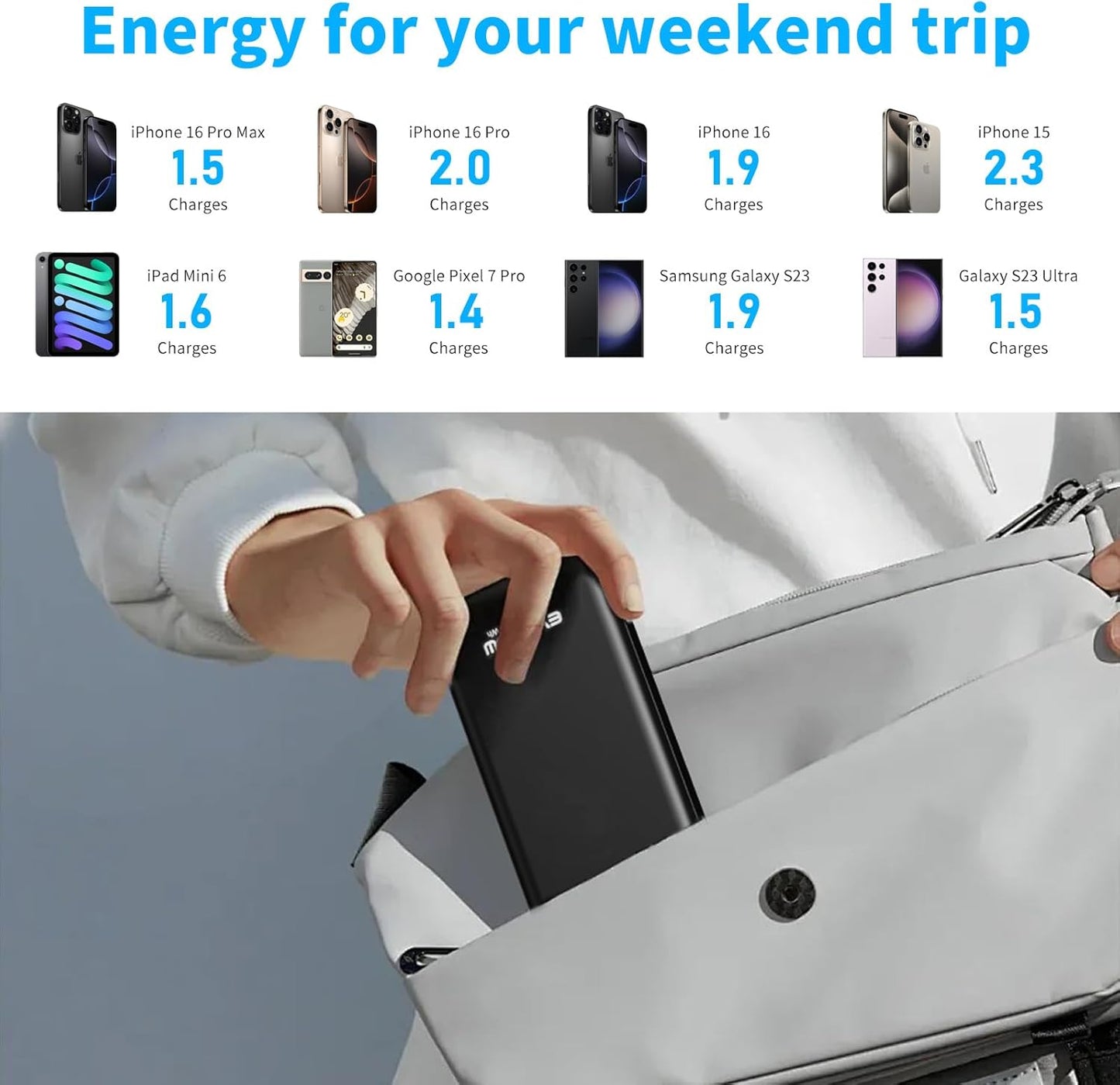 2 Pack Portable Charger, Slimmer 10000mAh Power Bank, USB C in&Out Fast Charging Battery Pack, Portable Power Bank for iPhone 16 15 14 13 12 iPad Samsung S23 S22 Pixel and Heated Vest (Black)