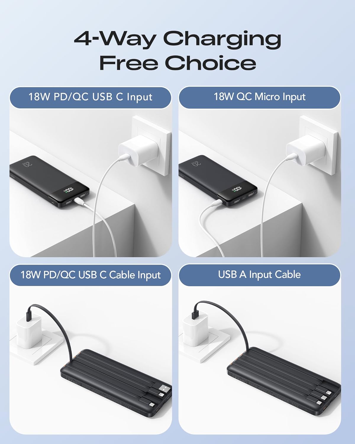 20000mAh Power Bank Fast Charging, Portable Charger with 4 Built-in Cables & 6 Outputs, 20W PD USB C Battery Pack Compatible with iPhone 16/15, Galaxy, Android, iPad & More (Travel Essential)