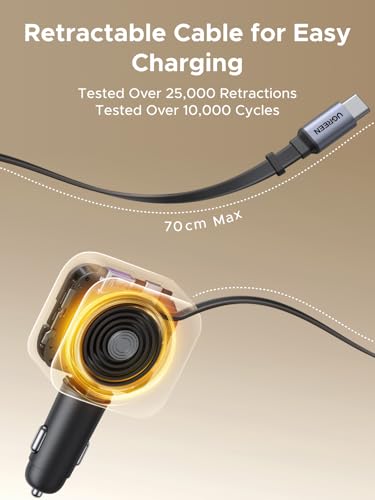 UGREEN 145W 4-Port Retractable Car Charger, 3C1A USB C Fast Charger with 60W Retractable Cable, Cigarette Lighter Adapter Compatible with MacBook Pro, iPhone 17/16, Galaxy S25/S24 Ultra, iPad, Laptop
