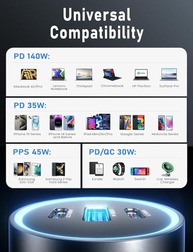 LISEN 200W Car Charger USB C Fast Charge [GaN] PD 140W Fast Car Charger USB C, Cigarette Lighter Adapter for Multi Device, for iPhone 17 16 15 14 13 12, MacBook Pro, Laptop, iPad, Samsung S26 S25