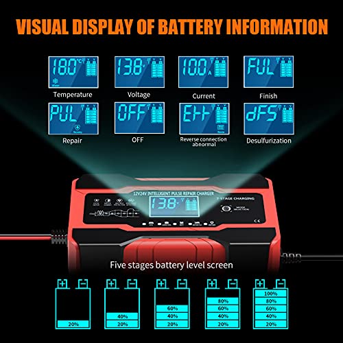 YONHAN Battery Charger 10-Amp 12V and 24V Fully-Automatic Smart Car Battery Charger, Battery Maintainer Trickle Charger, and Battery Desulfator with Temperature Compensation