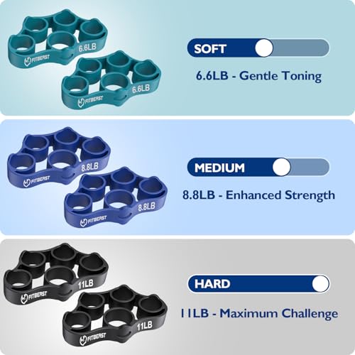 FitBeast Grip Strength Trainer, Finger Exerciser, Forearm Strengthener 9-Piece Kit, Hand Grip Strengthener Targeted Strength, Relief & Recovery