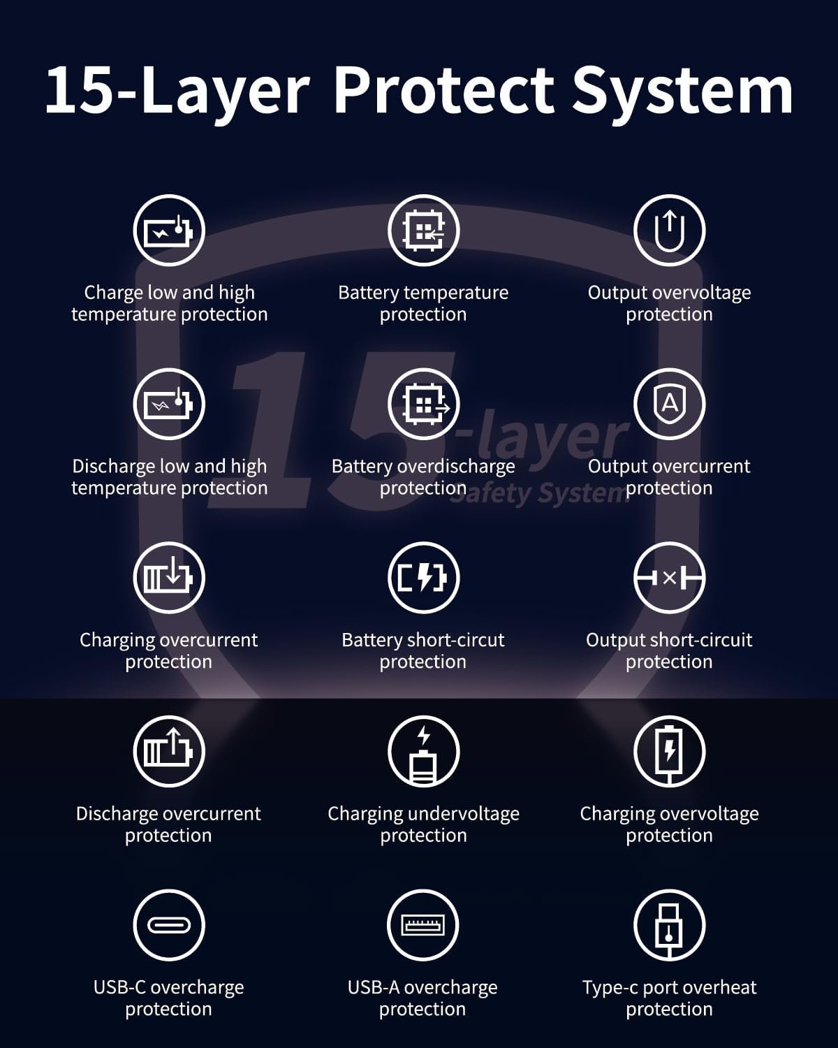 5V 2A Power Bank for Heated Vest, Jacket, Stadium Seats, Chair, 10000mAh Fast Charging Battery Pack for USB Heated Clothing, Heated Blanket, Coat, Sleeping Bag