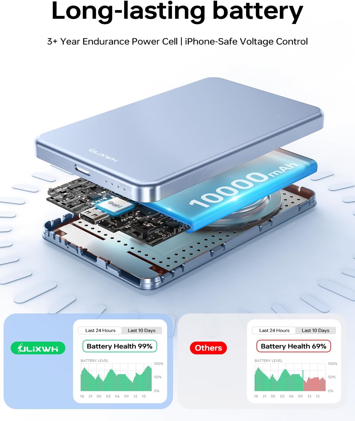 10,000mAh for MagSafe Power Bank Ultra Slim, Magnetic Wireless Charger with USB-C Cable, Fast Charging Portable Battery for iPhone 17 Pro Max/17 Pro/Air/16/15/14/13, Blue