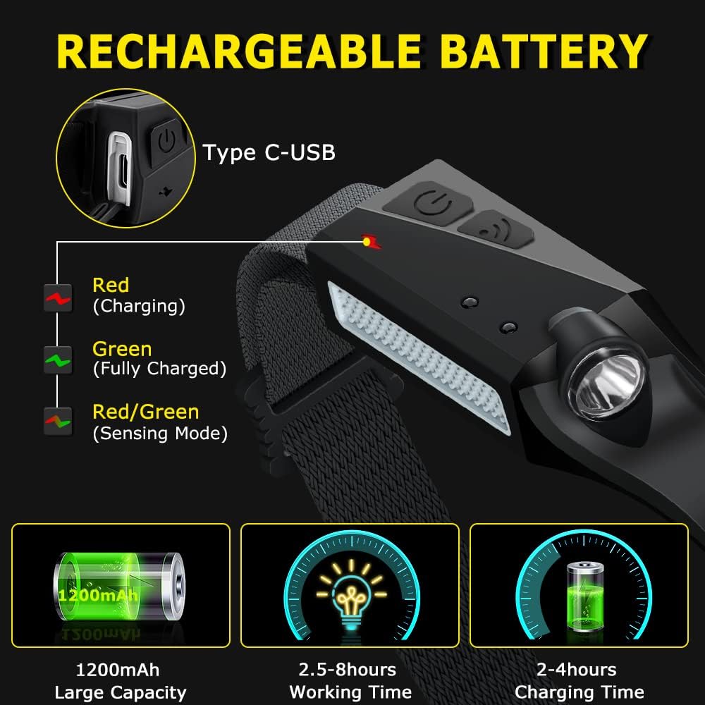 Rechargeable Headlamp 3PCS, 230° Wide Beam Head Lamp, Motion Sensor LED Headlamp Rechargeable, 5Mode Bright Headlamps for Adults, Head Lights for Forehead, Hard Hat Headlight, Camping Essentials Gear