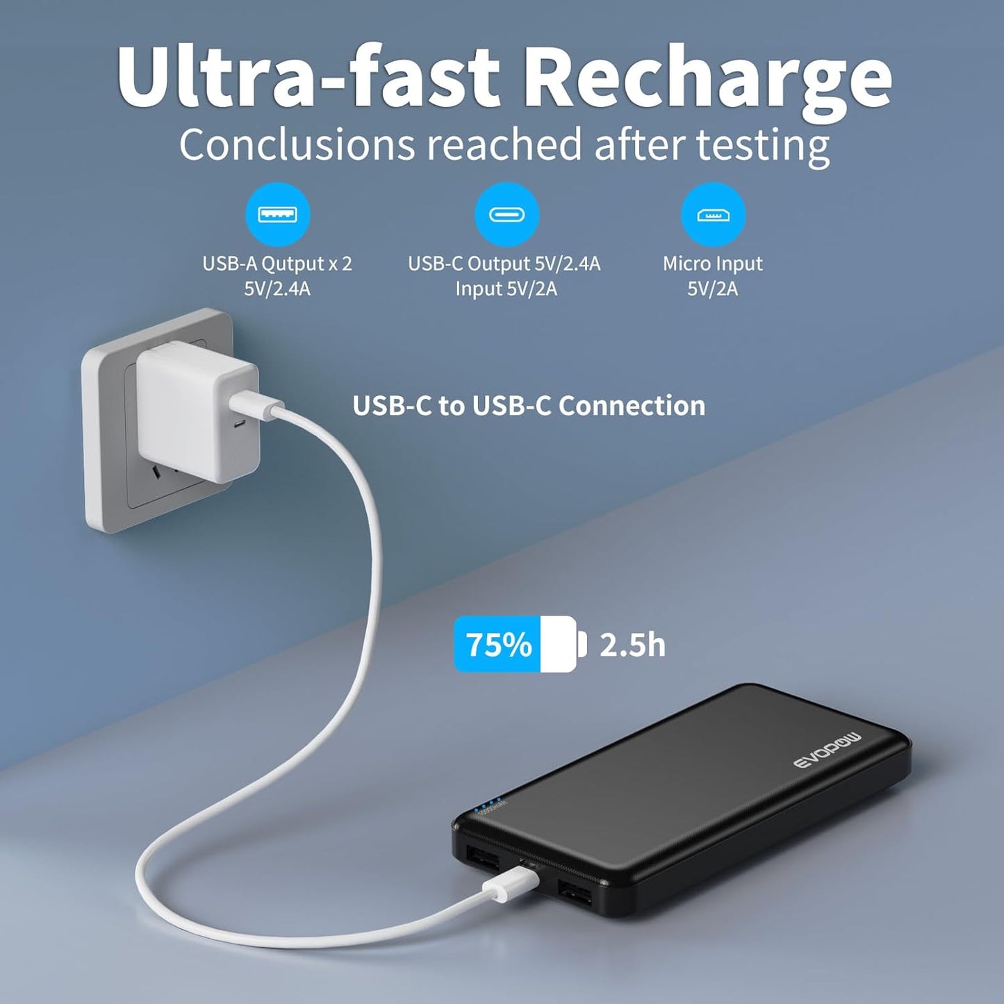 2 Pack Portable Charger, Slimmer 10000mAh Power Bank, USB C in&Out Fast Charging Battery Pack, Portable Power Bank for iPhone 16 15 14 13 12 iPad Samsung S23 S22 Pixel and Heated Vest (Black)