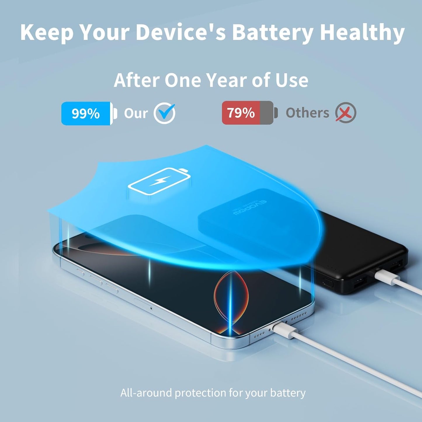 2 Pack Portable Charger, Slimmer 10000mAh Power Bank, USB C in&Out Fast Charging Battery Pack, Portable Power Bank for iPhone 16 15 14 13 12 iPad Samsung S23 S22 Pixel and Heated Vest (Black)