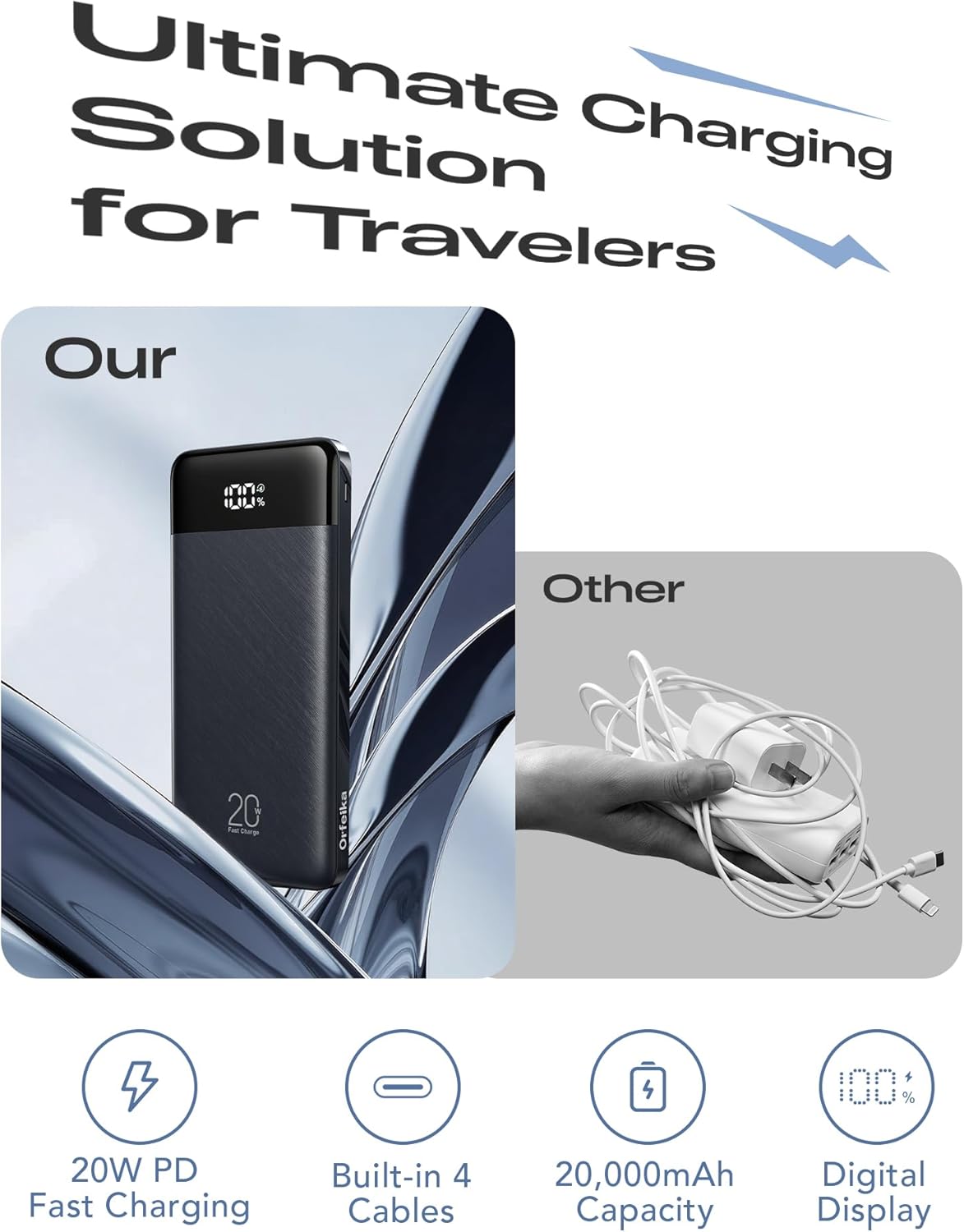 20000mAh Power Bank Fast Charging, Portable Charger with 4 Built-in Cables & 6 Outputs, 20W PD USB C Battery Pack Compatible with iPhone 16/15, Galaxy, Android, iPad & More (Travel Essential)