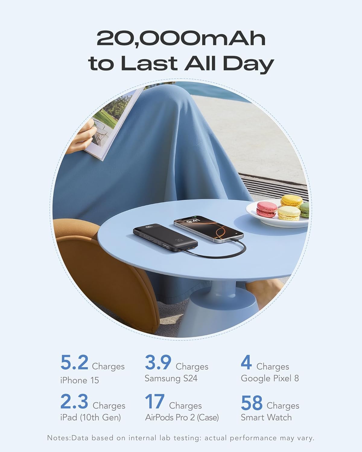 20000mAh Power Bank Fast Charging, Portable Charger with 4 Built-in Cables & 6 Outputs, 20W PD USB C Battery Pack Compatible with iPhone 16/15, Galaxy, Android, iPad & More (Travel Essential)