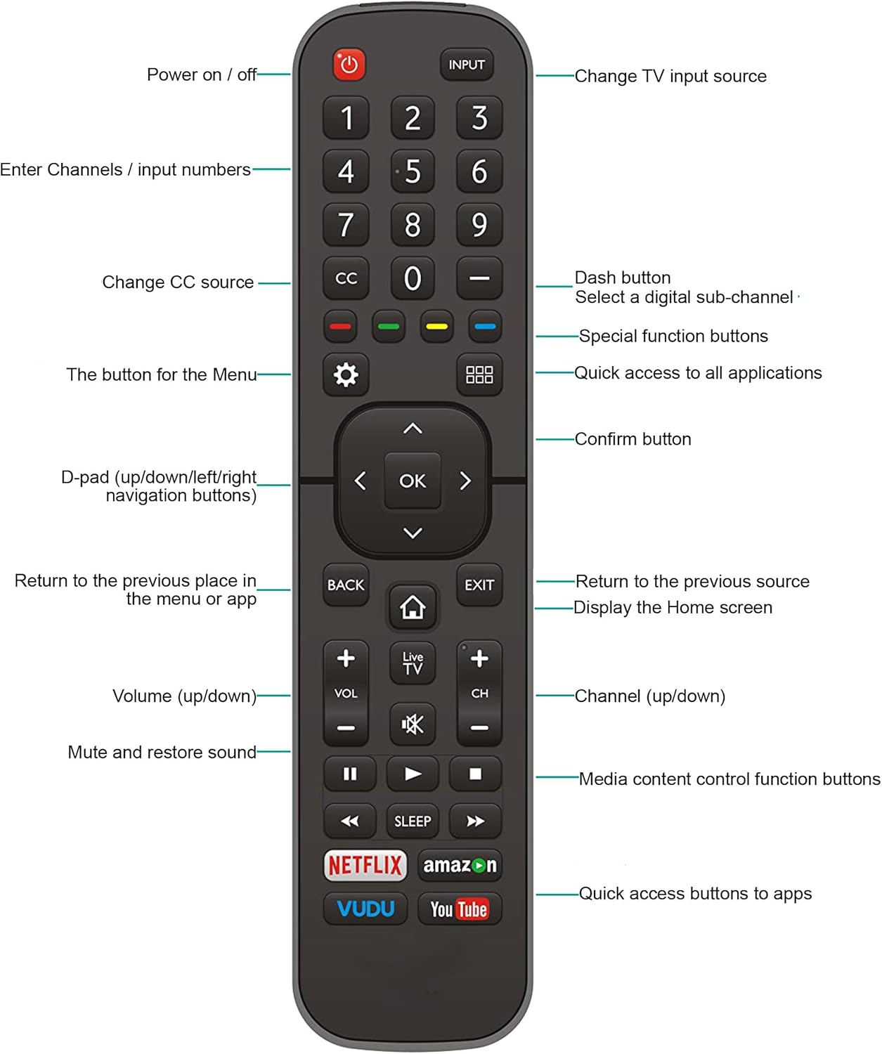 Universal for All Hisense-TV-Remote Compatible with All Hisense 4K LED HD UHD Smart TVs - Not for fire & roku TV