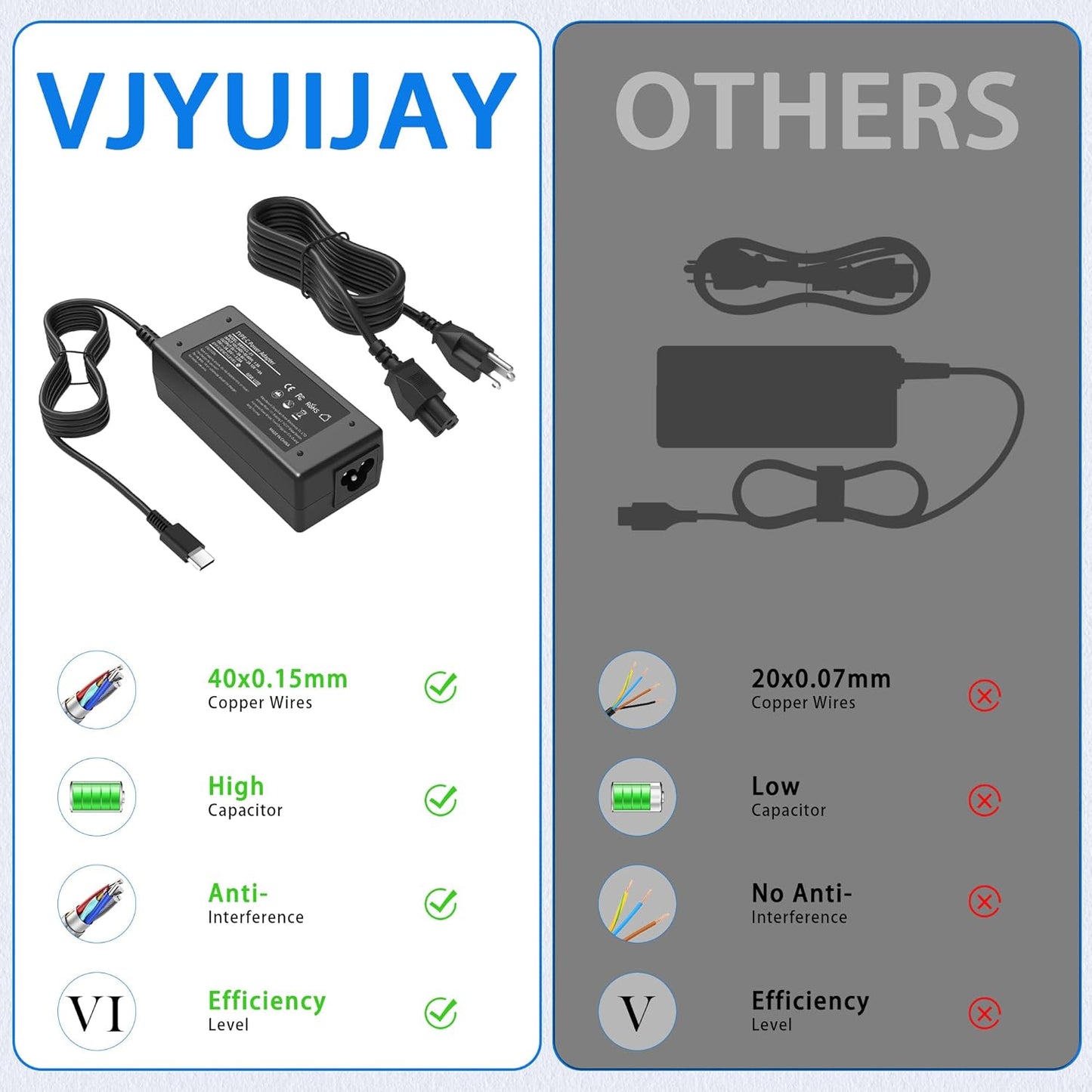 VJYUIJAY Universal 65W USB C Laptop Charger Compatible with HP chromebook Lenovo Dell Acer Asus Samsung Google Computer Type C Power Adapter