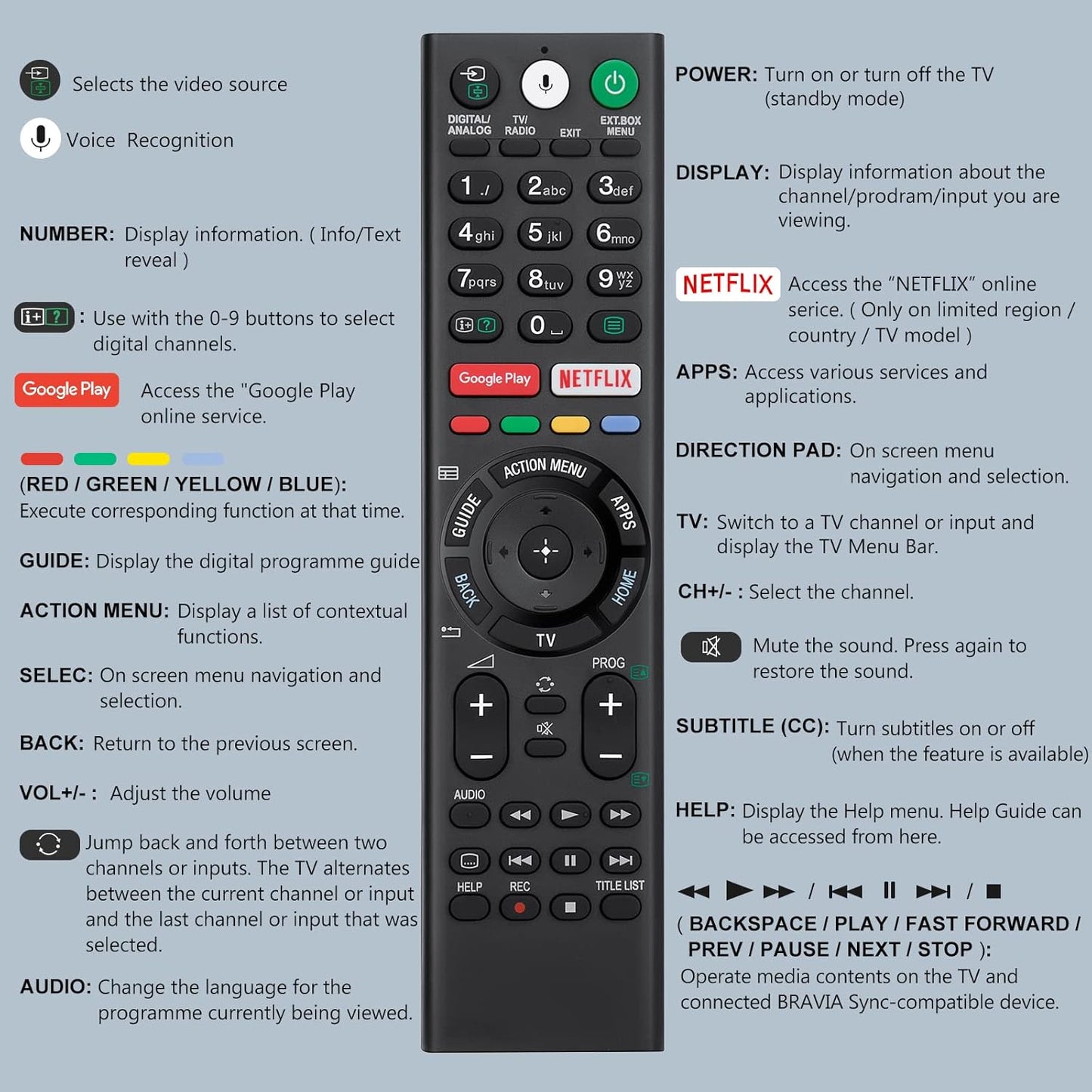 Voice Replacement Remote Control for Sony-Bravia-TVs，for All Sony 4K UHD LED LCD HD Smart TVs. 1-Year Warranty.