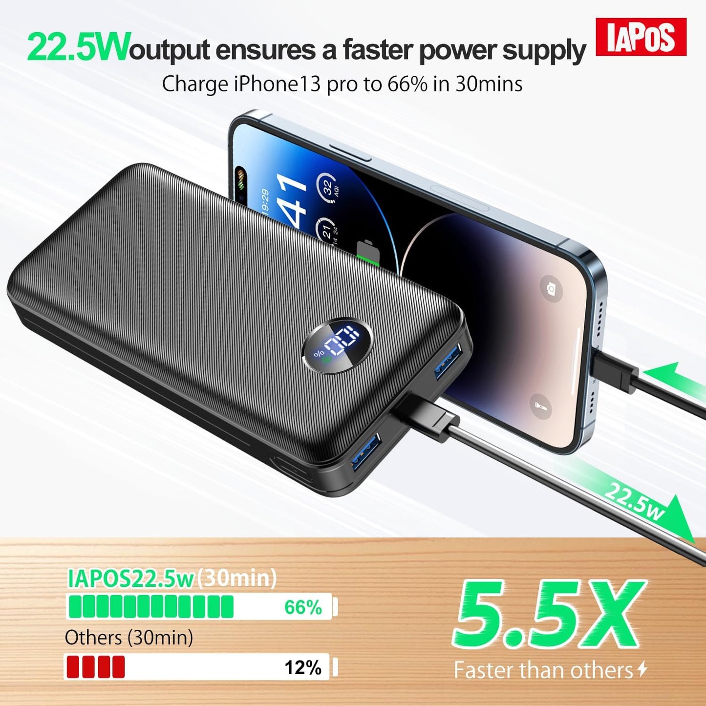 Portable Charger 40000mah Power Bank, USB-C (22.5W) Fast Charging Battery Pack Portable Phone Charger for iPhone 16 Pro/16/15/14/13 Series, Android Samsung Galaxy, Battery Bank for Travel Camping