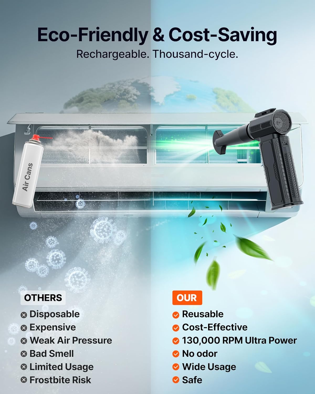 ZOAIVR Compressed Air Duster, 130,000RPM Ultra-Powerful Cordless Electric Air Duster with 8000mAh Rechargeable Battery, 4-Gear Adjustable Air Blower for Keyboard, Computer, Car, Home Cleaning