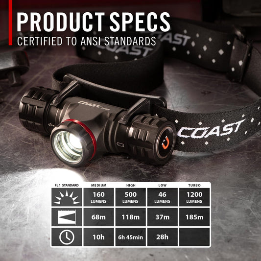 Coast XPH30R 1200 Lumen USB-C Rechargeable Dual Power Headlamp with Twist Focus Beam and Magnetic Base