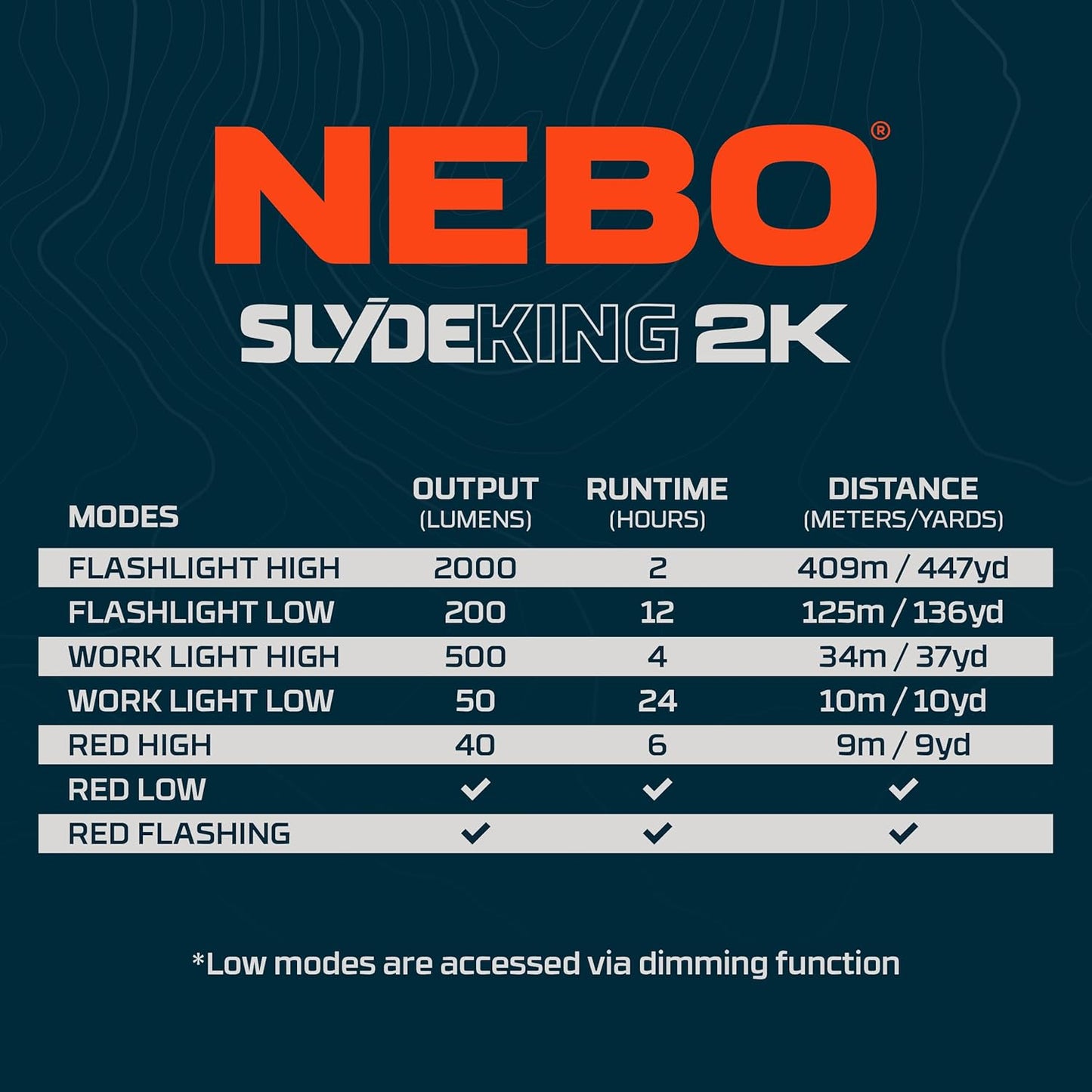 NEBO SLYDE KING Flashlight | High Lumens, Rechargeable COB Work Light & LED Flashlight, Waterproof, Magnetic Base, Great for Camping & Hunting, Includes Charging Cable